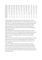 Gyventojų migracija Lietuvoje. Statistinis tyrimas 11 puslapis