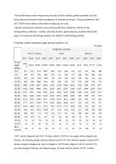 Gyventojų migracija Lietuvoje. Statistinis tyrimas 12 puslapis