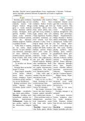 Ajurvedos kursas 3 puslapis