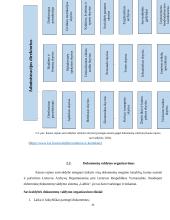 Kauno raj. savivaldybės dokumentų valdymas 11 puslapis