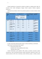 Saugos kontroliniai klausimai 5 puslapis