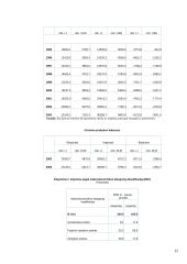 Bendrasis vidaus produktas 14 puslapis