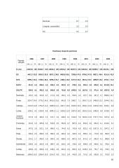 Bendrasis vidaus produktas 15 puslapis