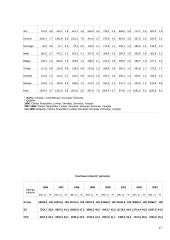 Bendrasis vidaus produktas 16 puslapis
