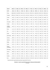 Bendrasis vidaus produktas 17 puslapis