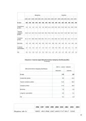 Bendrasis vidaus produktas 18 puslapis