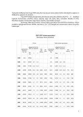 Bendrasis vidaus produktas 4 puslapis