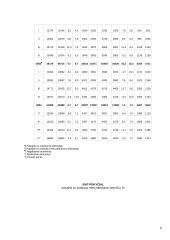 Bendrasis vidaus produktas 5 puslapis