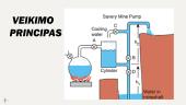 Pirmosios garo mašinos 9 puslapis