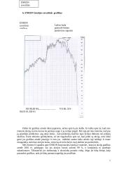 Biržos prekyba 7 puslapis