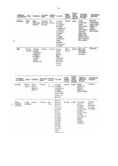 Bendroji psichologija - konspektai 14 puslapis