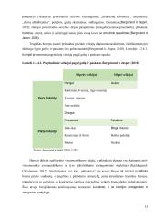 Komunikacinė herojiškumo archetipo raiška Marvel kino studijos filmų epopėjoje ,,Begalybės saga“  13 puslapis