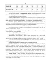Darbo ekonomika 20 puslapis