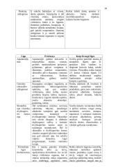 Mityba ir virškinimas (konspektas) 18 puslapis