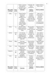 Mityba ir virškinimas (konspektas) 8 puslapis