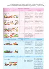 Mityba ir virškinimas (konspektas) 10 puslapis