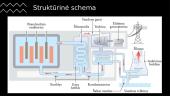 Atominės elektrinės ir jų struktūra 6 puslapis