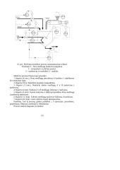 Diskrečiųjų procesų valdymas 2 puslapis