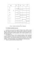 Diskrečiųjų procesų valdymas 3 puslapis