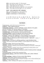 Druskos, indikatoriai, metalai, chemijos terminai, oksidai 5 puslapis