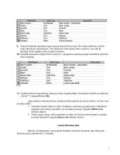 Duomenų bazių sudarymas 3 puslapis