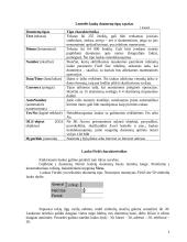 Duomenų bazių sudarymas 4 puslapis