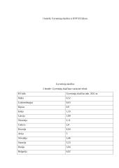 Statistikos savarankiškas darbas (projektas) 12 puslapis