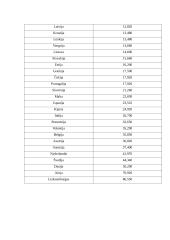 Statistikos savarankiškas darbas (projektas) 15 puslapis