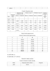 Statistikos savarankiškas darbas (projektas) 18 puslapis