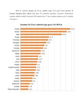 Jaunimo įsidarbinimo galimybės 9 puslapis