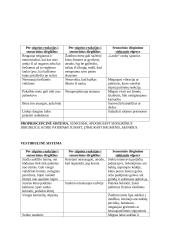 Įvairiapusių raidos sutrikimų konspektas 12 puslapis