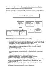 Įvairiapusių raidos sutrikimų konspektas 7 puslapis