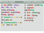 Present Simple and Present Continious rules 11 puslapis