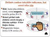 Elektromagnetinių reiškinių apibendrinimas 10 puslapis