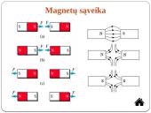 Elektromagnetinių reiškinių apibendrinimas 15 puslapis
