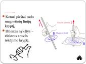 Elektromagnetinių reiškinių apibendrinimas 8 puslapis