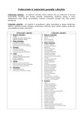 Federacinės ir unitarinės pasaulio valstybės 1 puslapis