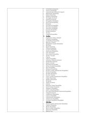 Federacinės ir unitarinės pasaulio valstybės 2 puslapis