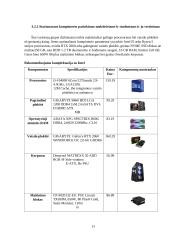 Kompiuterio parinkimo tipinėms vartotojų grupėms kriterijai ir rekomendacijos 12 puslapis