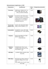 Kompiuterio parinkimo tipinėms vartotojų grupėms kriterijai ir rekomendacijos 14 puslapis