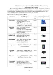 Kompiuterio parinkimo tipinėms vartotojų grupėms kriterijai ir rekomendacijos 16 puslapis