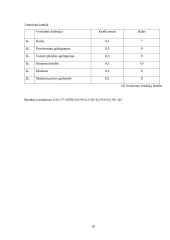 Kompiuterio parinkimo tipinėms vartotojų grupėms kriterijai ir rekomendacijos 17 puslapis