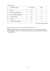 Kompiuterio parinkimo tipinėms vartotojų grupėms kriterijai ir rekomendacijos 19 puslapis