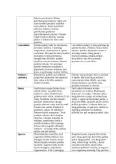 Permainos kasdieniame žmonių gyvenime 2 puslapis