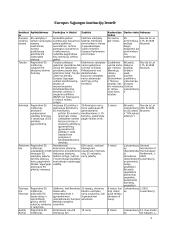 Europos Sąjunga, jos struktūra ir institucijos 4 puslapis