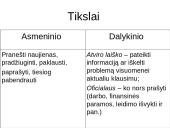 Viskas, ką reikia žinoti apie laiško rašymą 2 puslapis