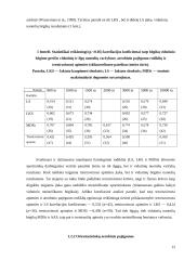 Geriausių Lietuvos sprinterių kvėpavimo sistemos funkcijos ir aerobinio pajėgumo ypatumai 12 puslapis