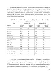 Geriausių Lietuvos sprinterių kvėpavimo sistemos funkcijos ir aerobinio pajėgumo ypatumai 13 puslapis