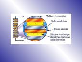 Nuolatinės elektros srovė ir jos šaltiniai 16 puslapis