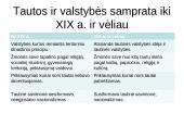 Vokietijos suvienijimas (skaidrės) 7 puslapis